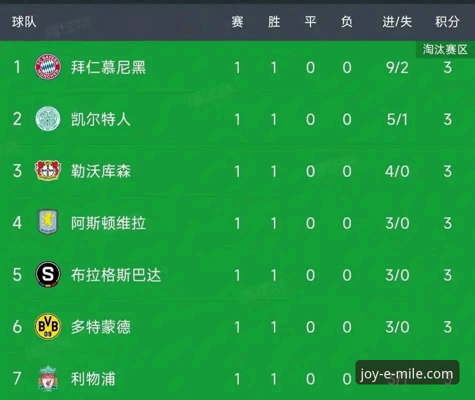 为什么马竞与阿森纳的平局背后藏着欧冠新格局的密码？